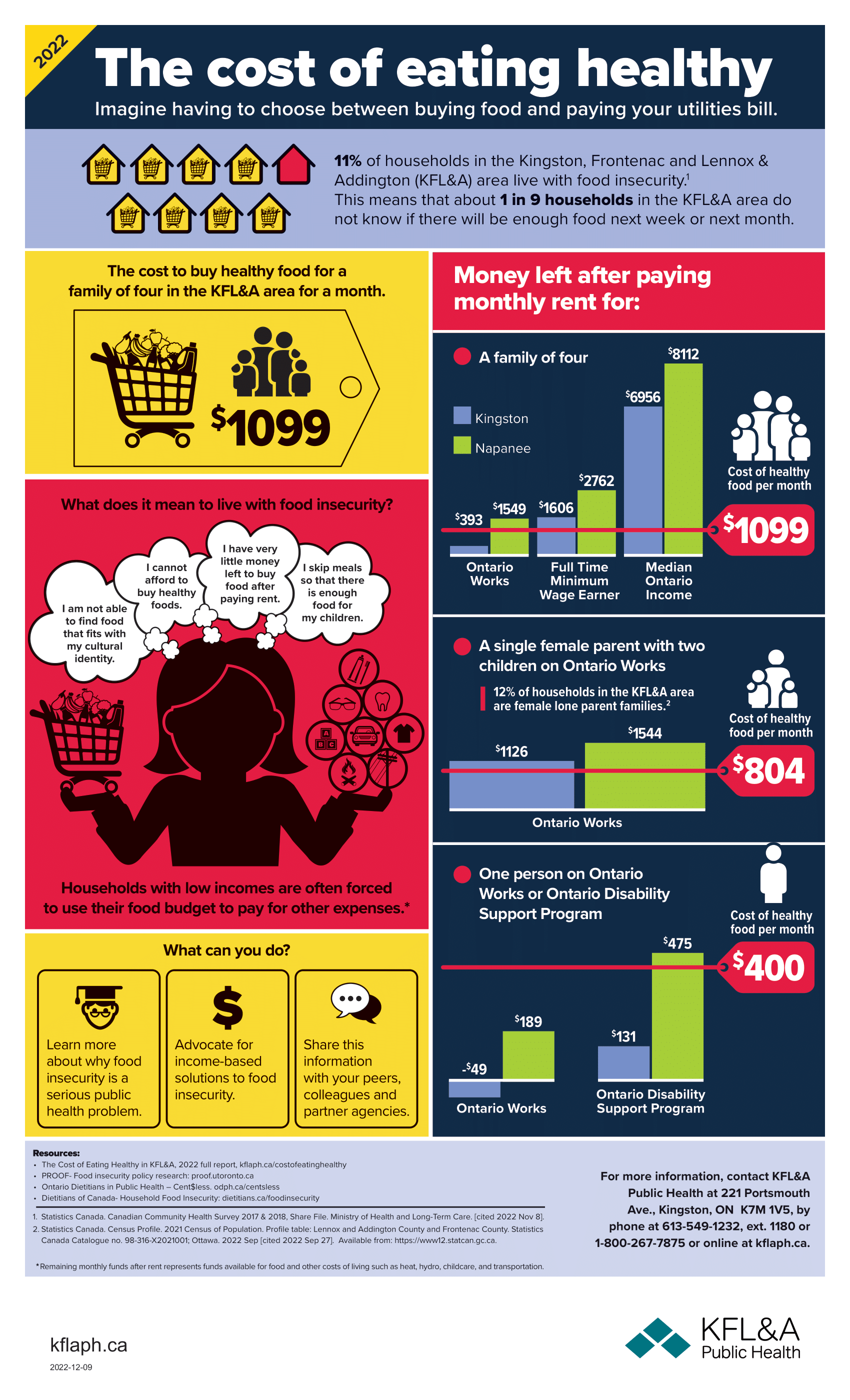 KFL&A Public Health Report 2022