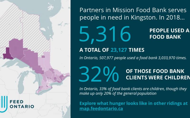 Hunger Map by Feed Ontario